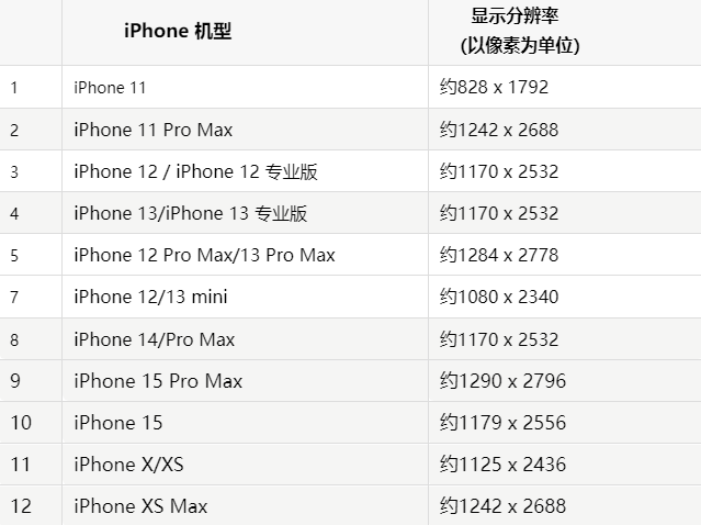 苹布尔津果维修分享iPhone主屏幕壁纸显得模糊怎么办