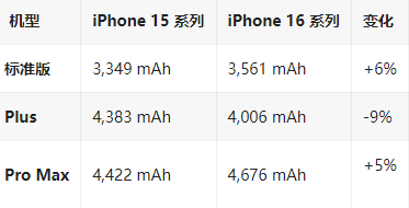 布尔津苹果16维修分享iPhone16/Pro系列机模再曝光