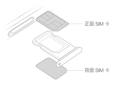 布尔津苹果15维修分享iPhone15出现'无SIM卡'怎么办 