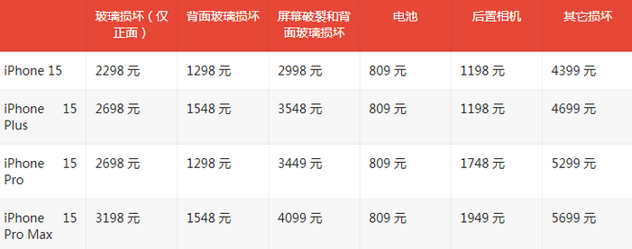 布尔津苹果15维修站中心分享修iPhone15划算吗