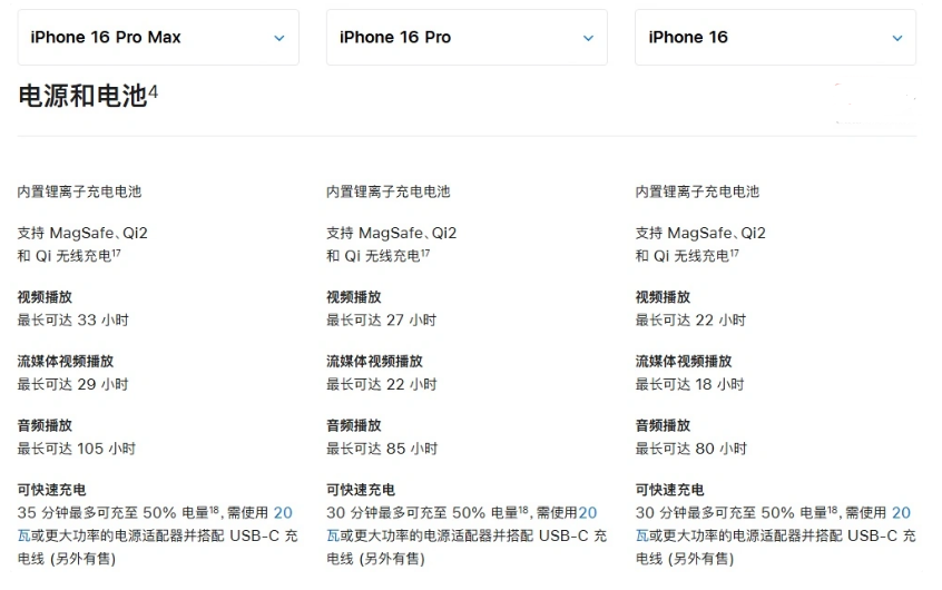 布尔津苹果手机维修分享 iPhone 16 目前实测充电峰值功率不超过 39W 