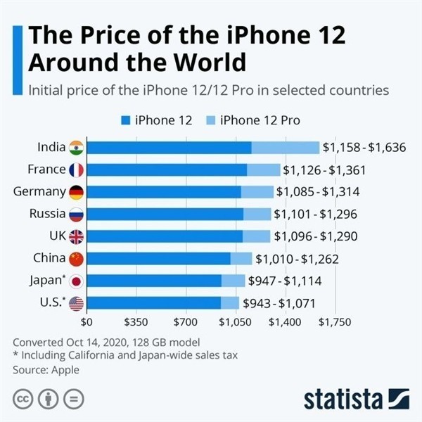 布尔津苹果手机维修分享哪个购买iPhone 12/12 Pro更便宜 