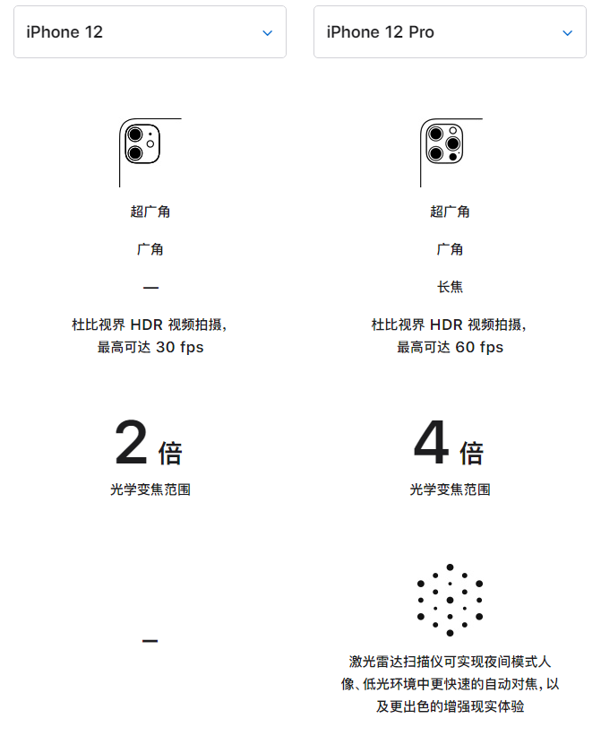 布尔津苹果手机维修分享苹果 iPhone 12 与 iPhone 12 Pro 选哪款 